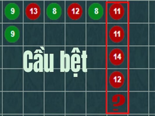 Soi cầu Baccarat dạng rồng
